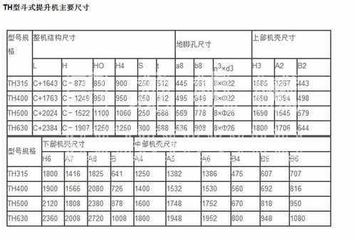 TH型斗式星空(中国)尺寸