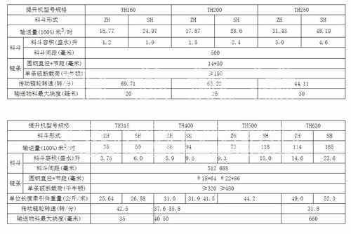 TH星空(中国)技术参数